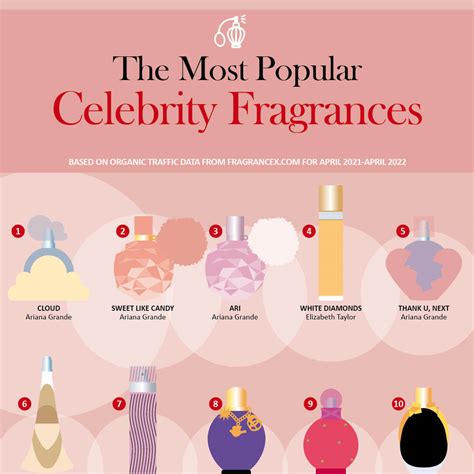 fervour perfume|celebrities favorite colognes.